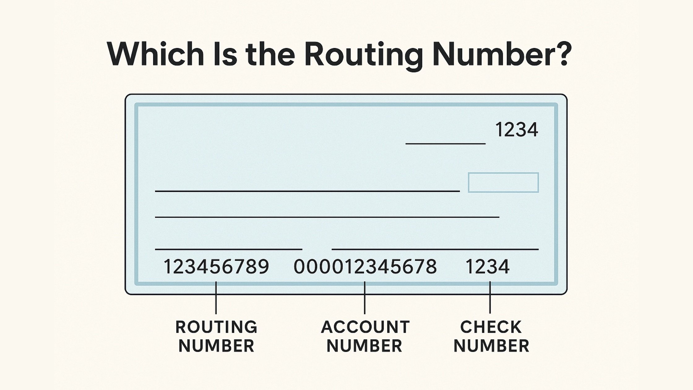 How to Find Your Bank Routing Number (ABA Number Explained)